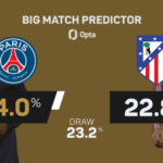 Duel Maut PSG vs Atletico Madrid Buka Pesta Piala Dunia Antarklub 2025