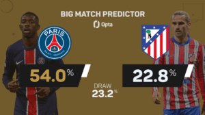 Duel Maut PSG vs Atletico Madrid Buka Pesta Piala Dunia Antarklub 2025
