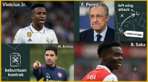 Arsenal Siap Pecahkan Rekor Gaji Demi Datangkan Vinicius Junior dari Real Madrid